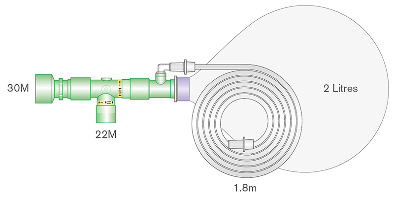 O₂/N₂O scavenging system for Livopan® demand valve with 2 L PVC bag, one way valves and oxygen tube, ≥ 1.8m