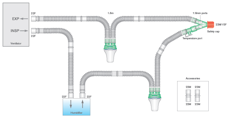 22mm Flextube breathing system with water traps, ported Y-piece, detachable limb and 0.8m limb, ≥ 1.6m