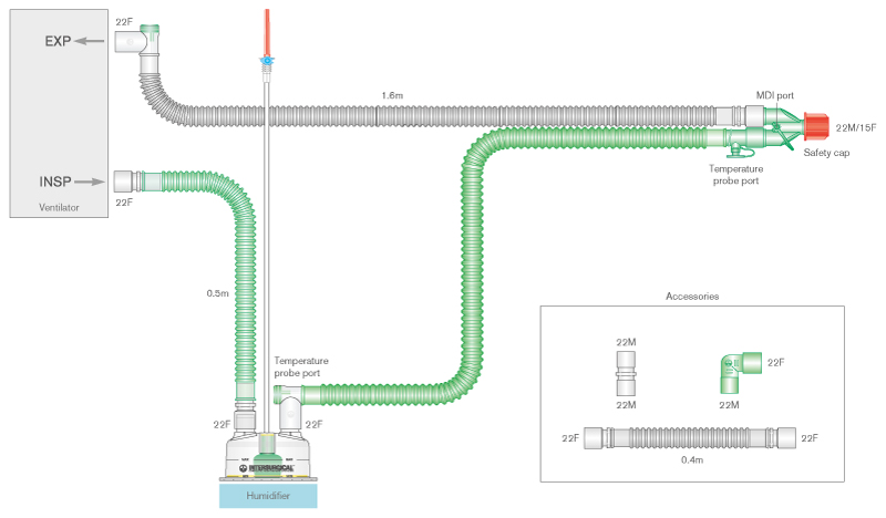 22mm Flextube dual heated wire breathing system with auto-fill chamber and limbs. ≥ 1.6m